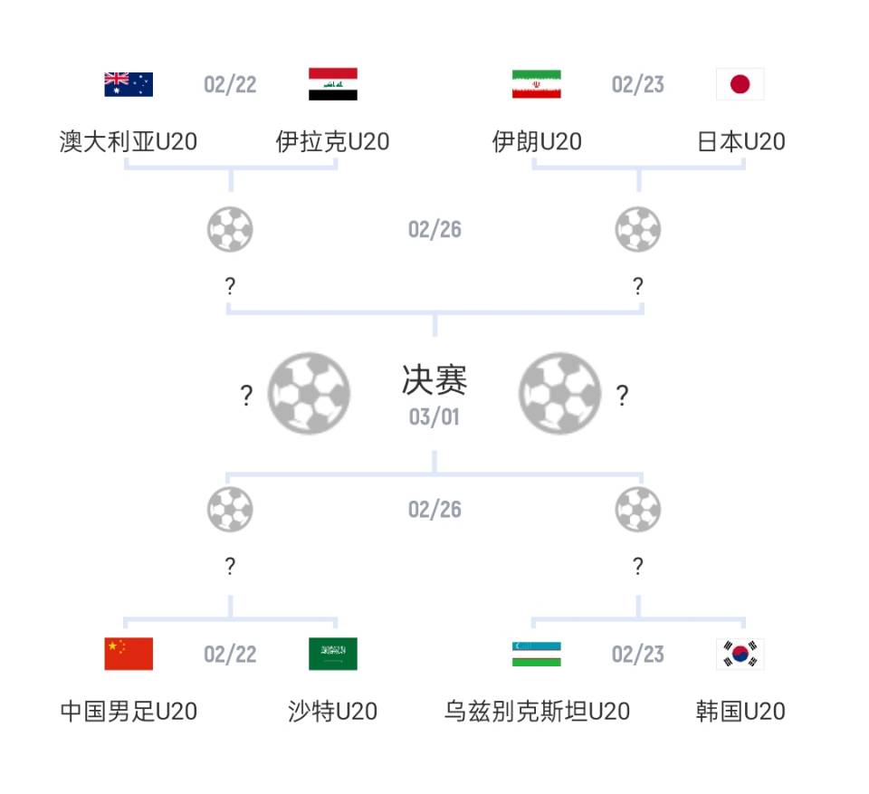 U20亞洲杯1/4決賽對(duì)陣：國青vs沙特，日本vs伊朗