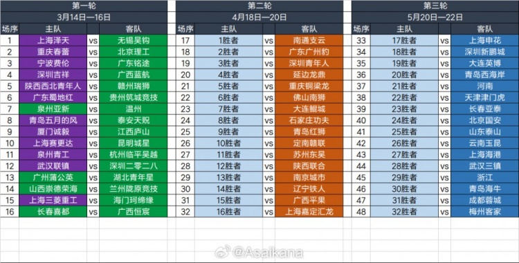 2025足協(xié)杯第一輪、第二輪、第三輪對陣抽簽結(jié)果 ???