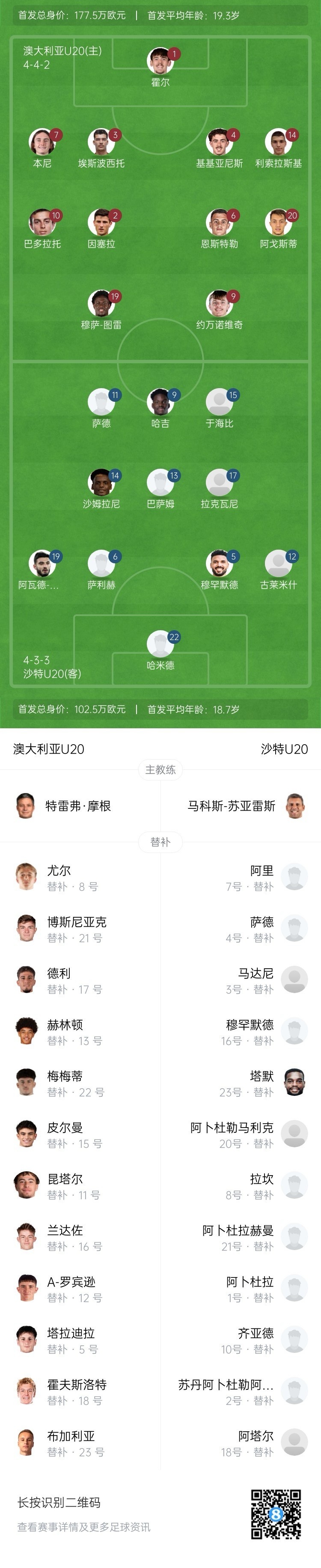 U20亞洲杯決賽澳大利亞vs沙特首發(fā)：約萬諾維奇、巴多拉托先發(fā)