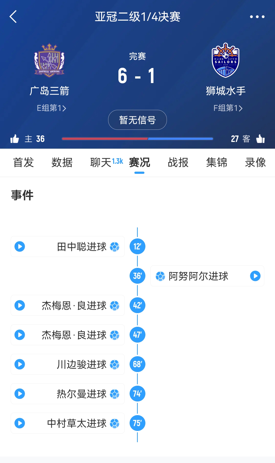 6-1變0-3?廣島三箭被判0-3負(fù)僅為首回合比分，次回合仍可逆轉(zhuǎn)?