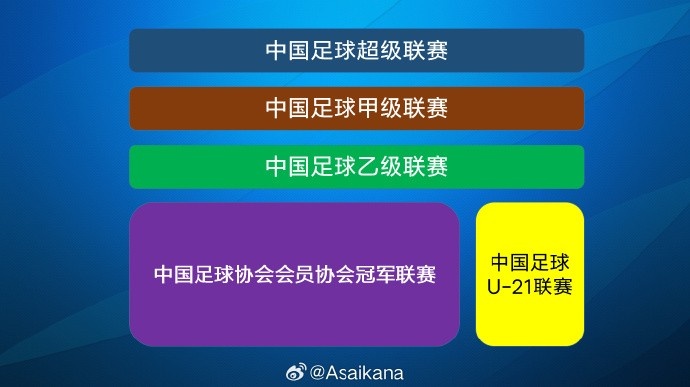 2025賽季中國男子足球四級聯(lián)賽升降級名額