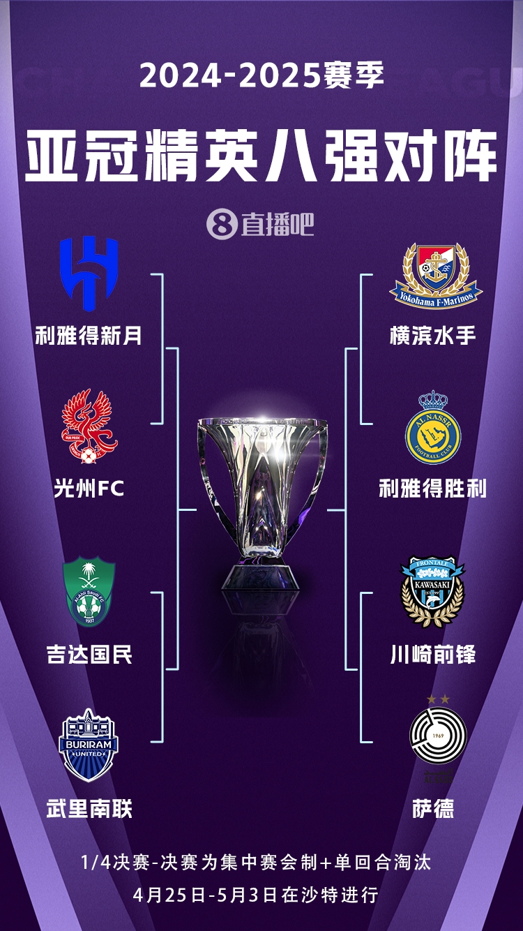 C羅沖冠！亞冠八強(qiáng)對(duì)陣：利雅得勝利vs橫濱水手，新月vs光州FC