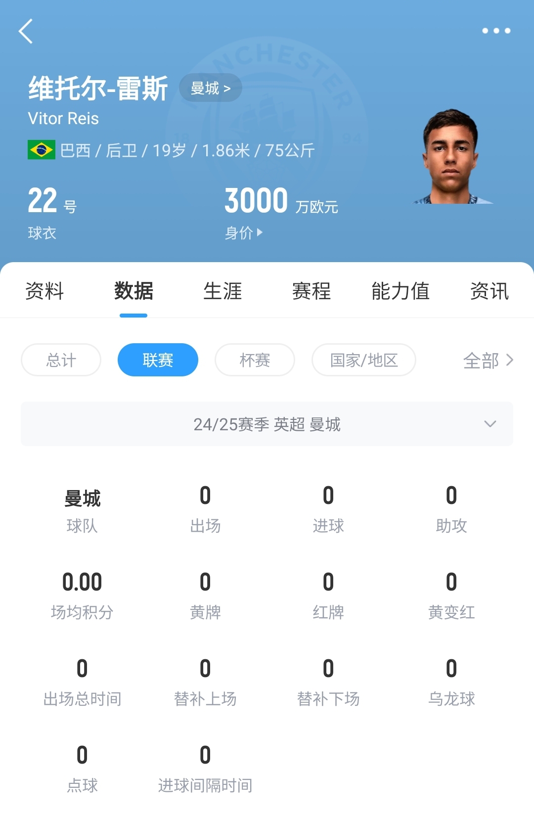 平臺很重要！19歲雷斯仍未英超首秀，身價已暴漲1600萬至3000萬歐