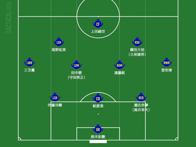 日媒預測日本隊首發(fā)：三笘薰、南野拓實領銜進攻，久保建英或替補