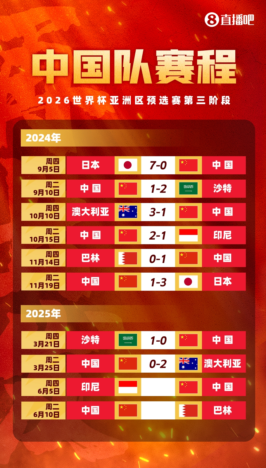 都是生死戰(zhàn)！國足世預賽最后兩場賽程：6月連戰(zhàn)印尼、巴林！