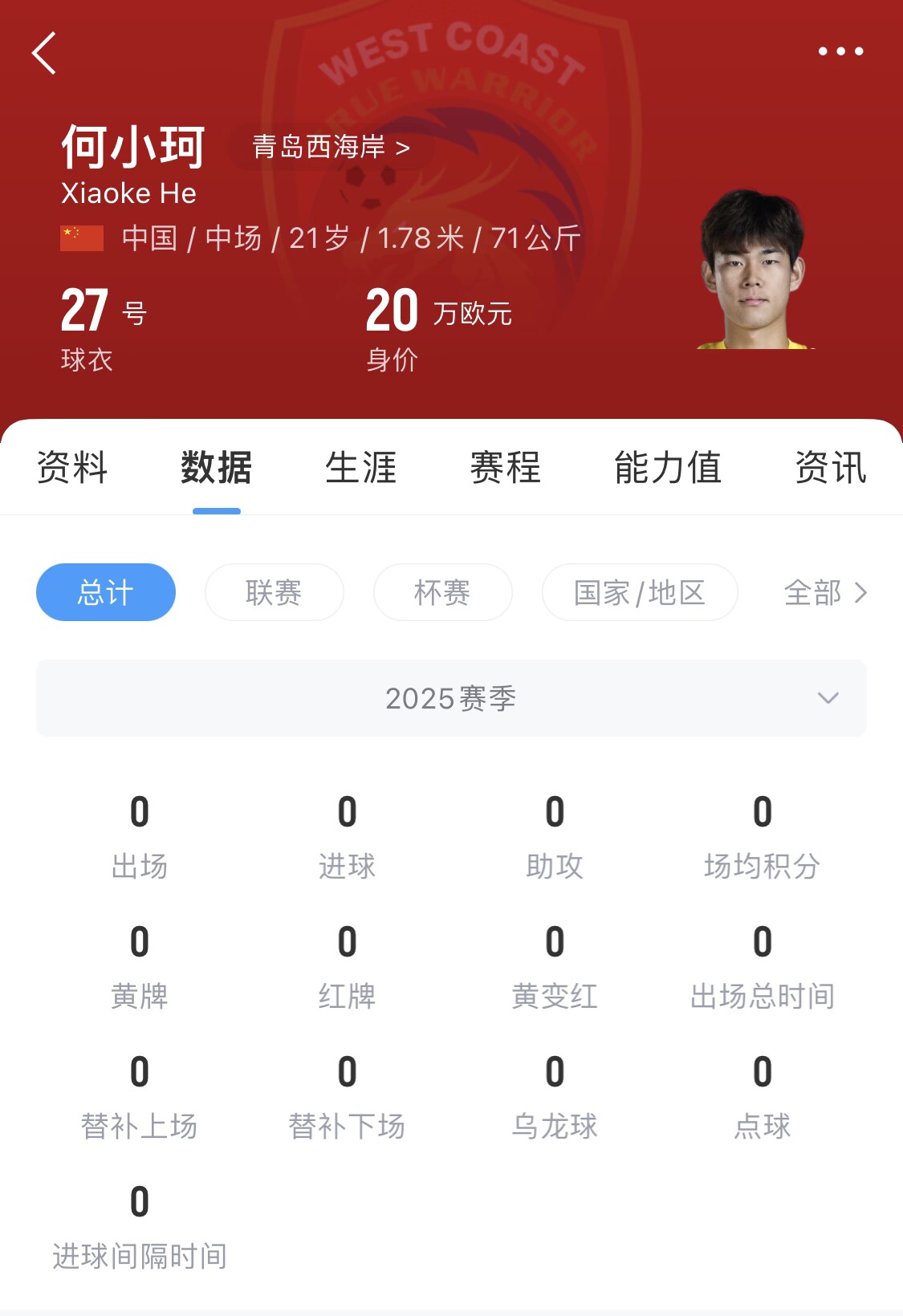 天賦難兌現(xiàn)？21歲何小珂中超前3輪0登場(chǎng)，出身泰山青訓(xùn)＆留洋多地