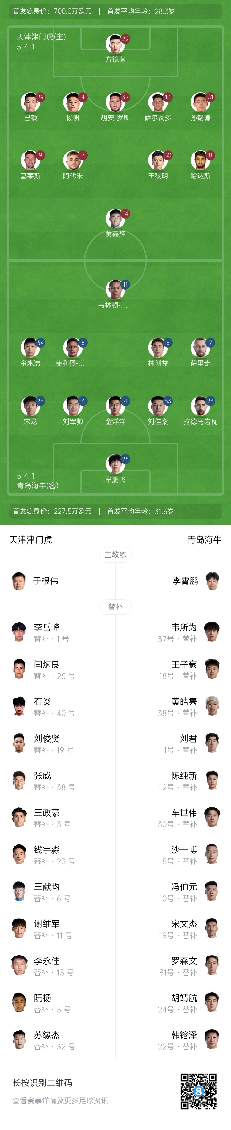 津門虎vs海牛首發(fā)：五外援PK四外援，巴頓、林創(chuàng)益出戰(zhàn)