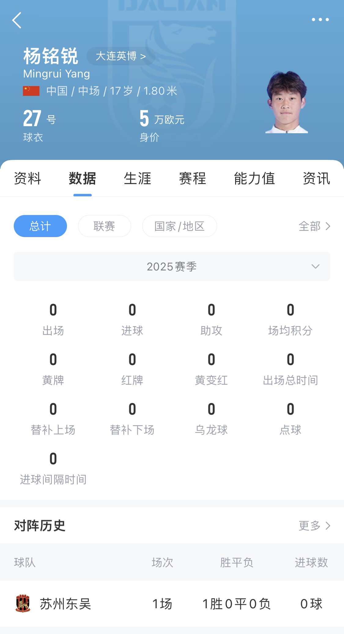 后生可畏！17歲小將楊銘銳迎中超首秀，首發(fā)出戰(zhàn)長春亞泰