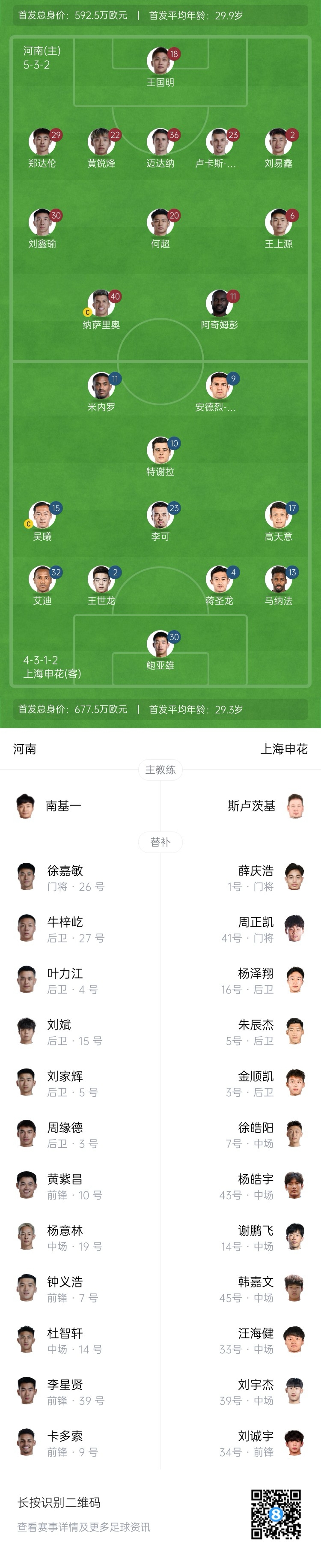河南vs申花首發(fā)：阿奇姆彭、王上源先發(fā)，蔣圣龍、高天意出戰(zhàn)