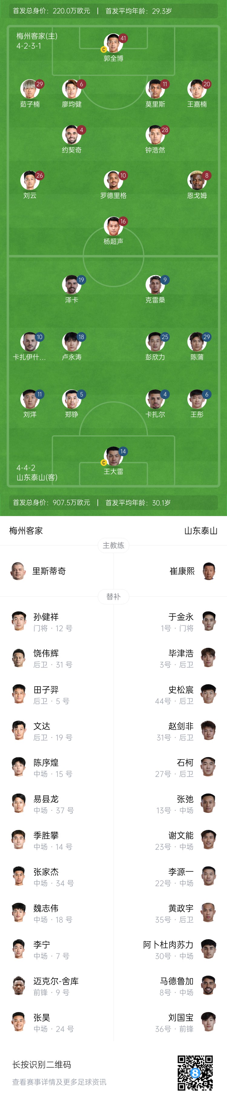 梅州vs泰山首發(fā)：4外援PK！王大雷、彭欣力、鄭錚先發(fā) 克雷桑登場