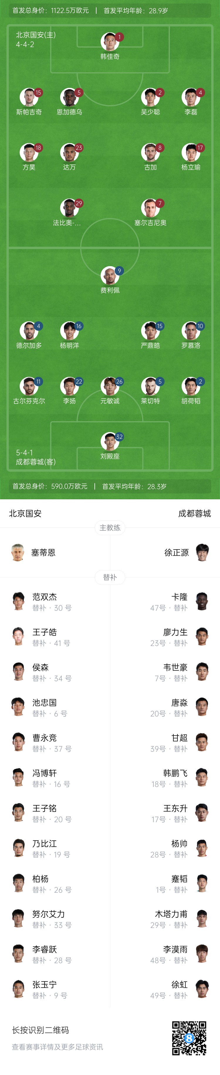 國(guó)安vs蓉城首發(fā)：塞爾吉尼奧首秀！德爾加多先發(fā)，韋世豪替補(bǔ)