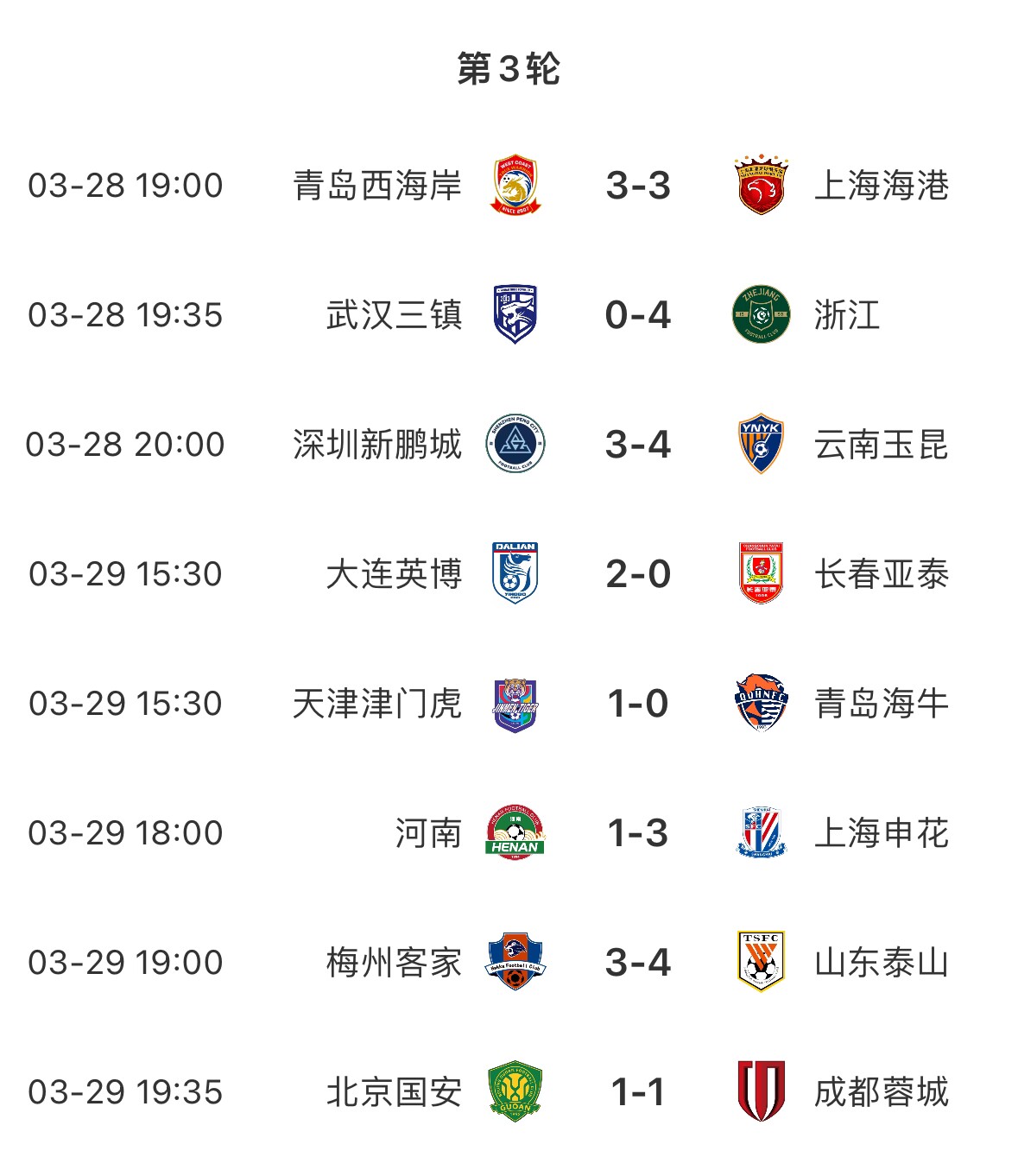 進(jìn)球盛宴！8場(chǎng)中超共打入33粒進(jìn)球，有三場(chǎng)比賽至少產(chǎn)生6個(gè)進(jìn)球